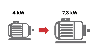 Močnejši motor 7,3 kW