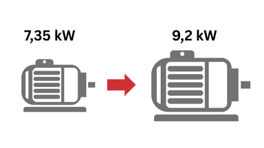 Močnejši motor 9,2 kW