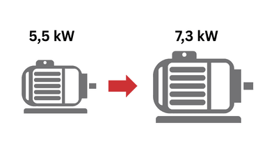 Močnejši motor 7,3 kW